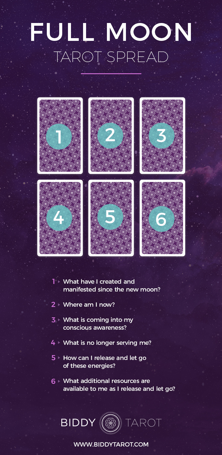 For the next Full Moon, try this Full Moon Tarot Spread and ritual for letting go, allowing you to connect with your Higher Self with Biddy Tarot and Everyday Tarot
