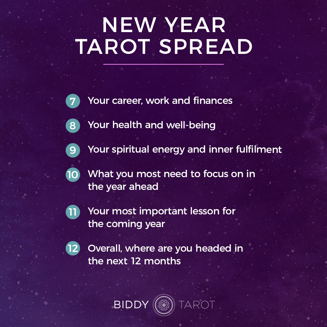 New Year Tarot Spread