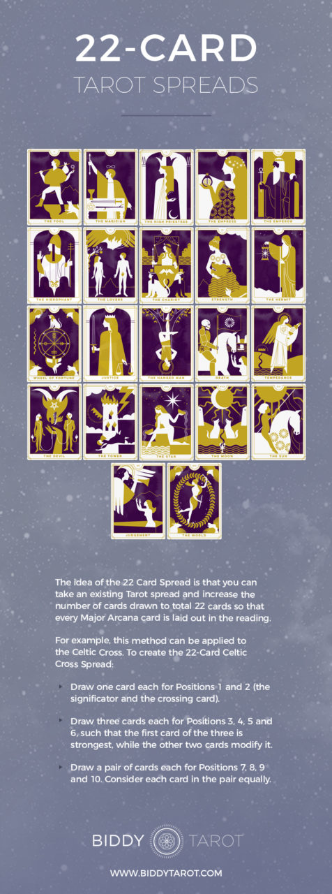 22 Card Tarot Spread Using the Major Arcana | Biddy Tarot | Tarot Spread Infographic