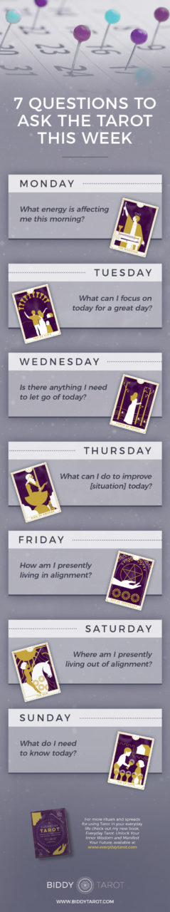 7 Questions to Ask the Tarot This Week | Biddy Tarot | Everyday Tarot