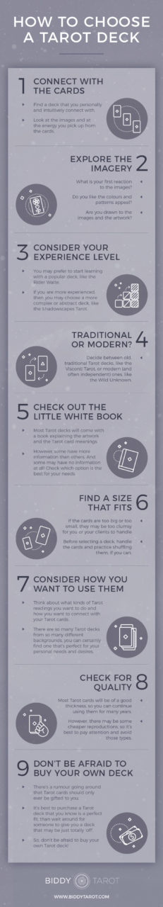 Infographic showing How to Choose a Tarot Deck from Biddy Tarot
