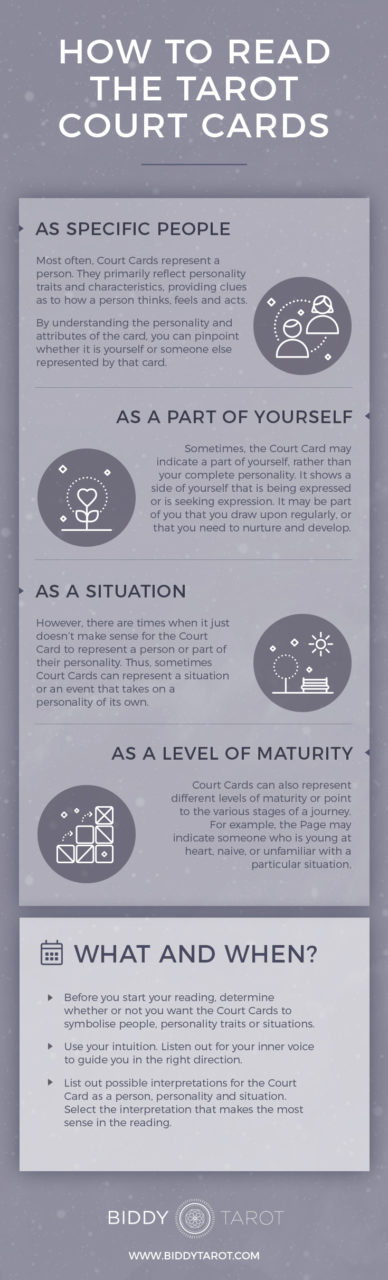 How to Read the Tarot Court Cards Infographic | Biddy Tarot