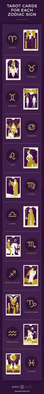 Tarot Cards for Each Zodiac Sign | Biddy Tarot